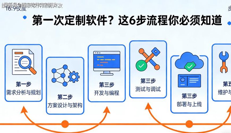 扬州网站建设的重要性与趋势